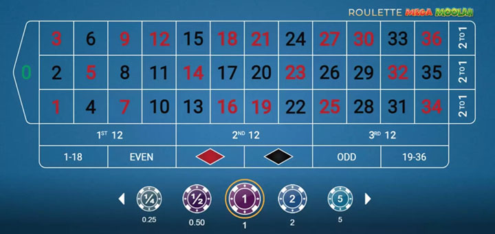 Tapis du jeu Roulette Mega Moolah